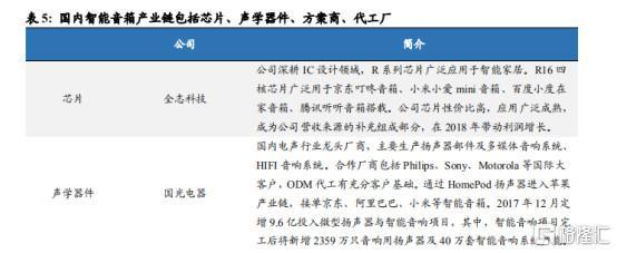 多媒體設計助力智能音箱市場復蘇 前四月銷量下降15%的轉機與展望